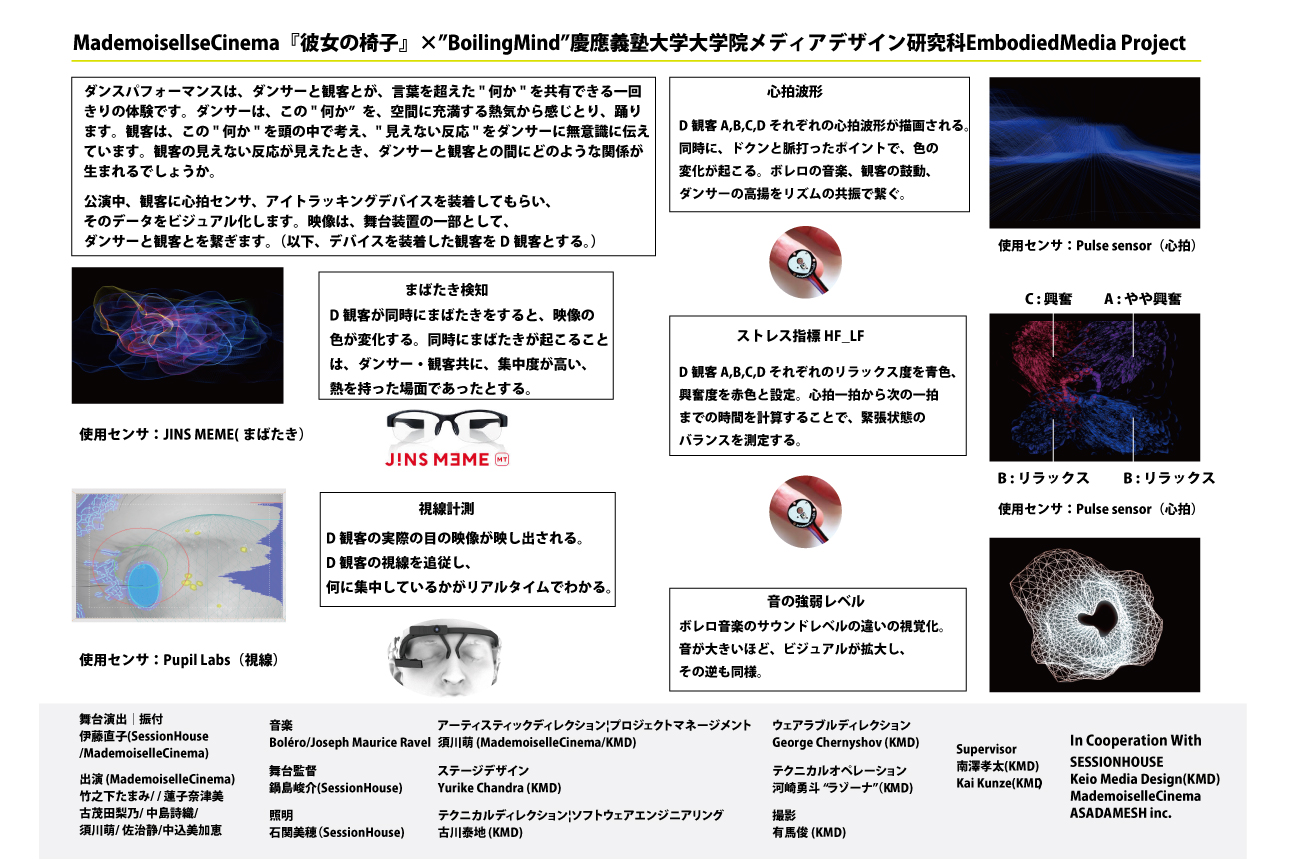 あーだこーだ企画