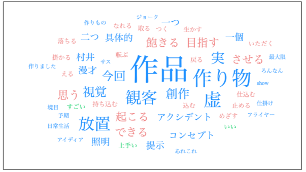 セッションハウス,スタジオ,アート,ギャラリー,ダンス,レッスン,教室,コンテンポラリーダンス,バレエ,21フェス,マドモアゼル・シネマ,ワークショップ,ダンスクラス,伊藤直子,近藤良平,東京,神楽坂,劇場,小劇場