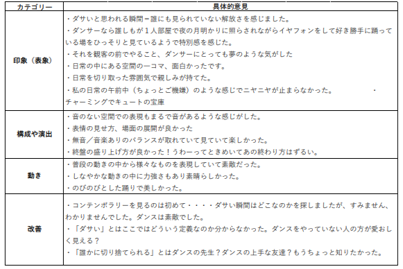 セッションハウス,スタジオ,アート,ギャラリー,ダンス,レッスン,教室,コンテンポラリーダンス,バレエ,21フェス,マドモアゼル・シネマ,ワークショップ,ダンスクラス,伊藤直子,近藤良平,東京,神楽坂,劇場,小劇場