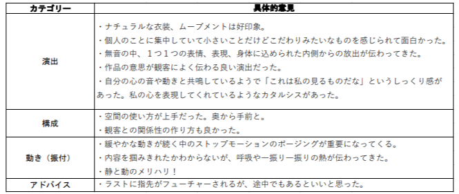 セッションハウス,スタジオ,アート,ギャラリー,ダンス,レッスン,教室,コンテンポラリーダンス,バレエ,21フェス,マドモアゼル・シネマ,ワークショップ,ダンスクラス,伊藤直子,近藤良平,東京,神楽坂,劇場,小劇場