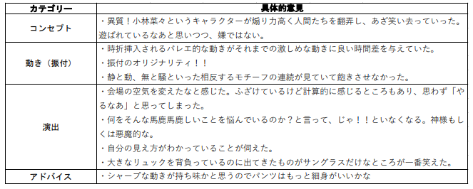 セッションハウス,スタジオ,アート,ギャラリー,ダンス,レッスン,教室,コンテンポラリーダンス,バレエ,21フェス,マドモアゼル・シネマ,ワークショップ,ダンスクラス,伊藤直子,近藤良平,東京,神楽坂,劇場,小劇場