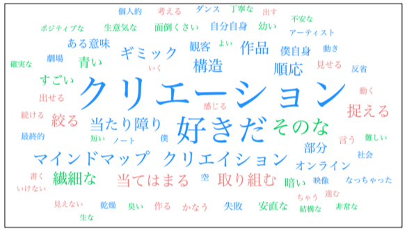 セッションハウス,スタジオ,アート,ギャラリー,ダンス,レッスン,教室,コンテンポラリーダンス,バレエ,21フェス,マドモアゼル・シネマ,ワークショップ,ダンスクラス,伊藤直子,近藤良平,東京,神楽坂,劇場,小劇場