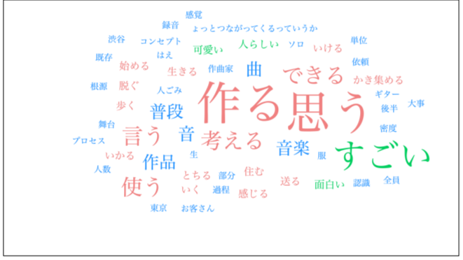 セッションハウス,スタジオ,アート,ギャラリー,ダンス,レッスン,教室,コンテンポラリーダンス,バレエ,21フェス,マドモアゼル・シネマ,ワークショップ,ダンスクラス,伊藤直子,近藤良平,東京,神楽坂,劇場,小劇場