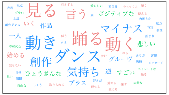 セッションハウス,スタジオ,アート,ギャラリー,ダンス,レッスン,教室,コンテンポラリーダンス,バレエ,21フェス,マドモアゼル・シネマ,ワークショップ,ダンスクラス,伊藤直子,近藤良平,東京,神楽坂,劇場,小劇場